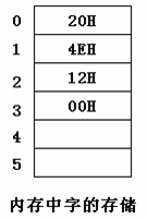 寄存器（内存访问）01 - 零基础入门学习汇编语言13