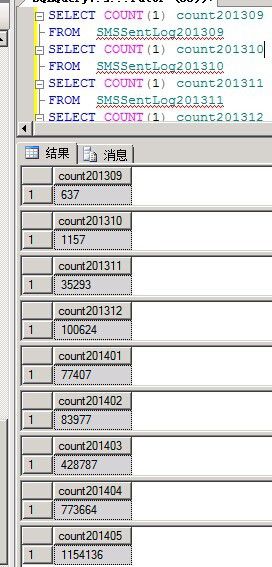 C#.NET 大型通用信息化系统集成快速开发平台 4.1 版本 - 大数据支持分表优化