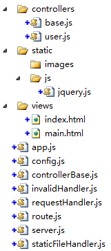 nodejs实现简易MVC