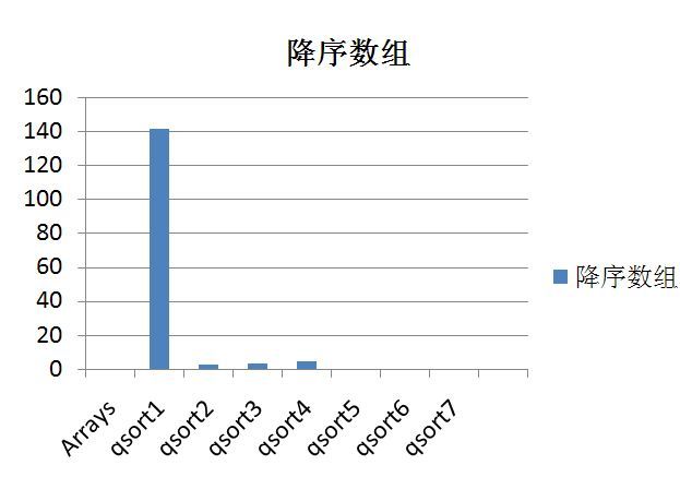 快速排序的优化