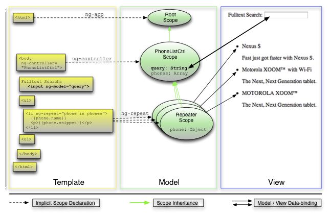 AngularJS and Asp.net MVC