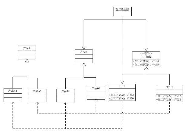 设计模式之抽象工厂模式