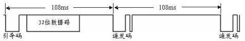 红外线遥控原理 - warch1986 - 竹