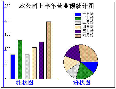 [C#(WebForm)] - 生成业务数据图(柱状和饼状图)