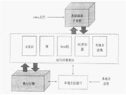 Java程序猿从笨鸟到菜鸟之（九十二）深入java虚拟机（一）——java虚拟机底层结构具体解释