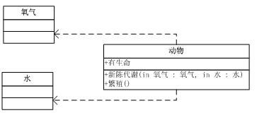 设计模式学习笔记一：UML类图