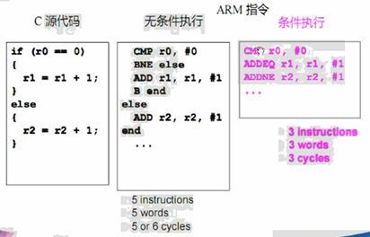 ARM基础知识