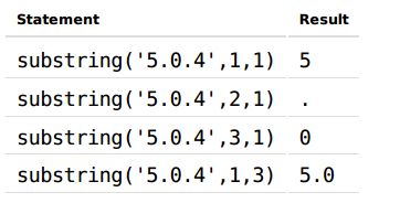 [SQL注入3]from_sqli_to_shell_II