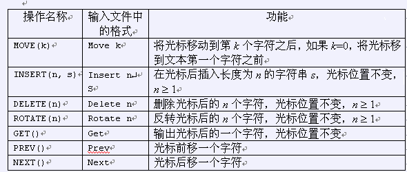 [AHOI2006]文本编辑器 Splay tree区间操作