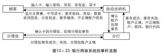 面向对象