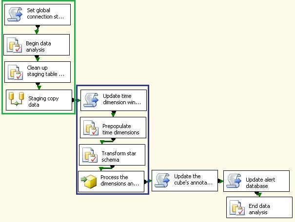 AN_SSIS2.JPG