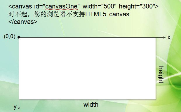 HTML5系列五（Canvas详述）