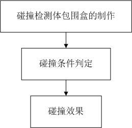 《Genesis-3D开源游戏引擎完整实例教程-2D射击游戏篇04：碰撞检测》