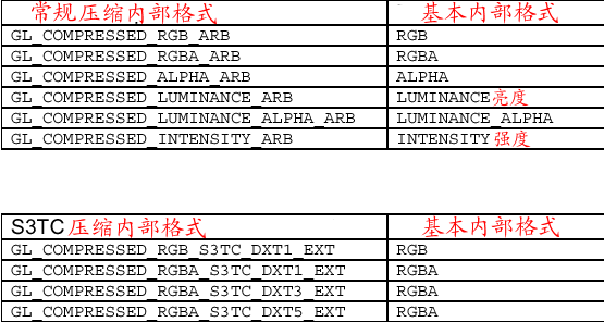 纹理压缩