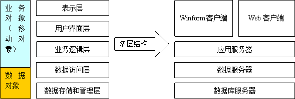 五、框架的结构