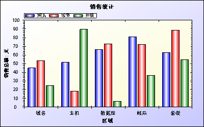 ZedGraph 在项目中的简单应用