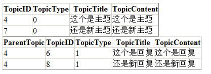 DLINQ(八)：继承与关系