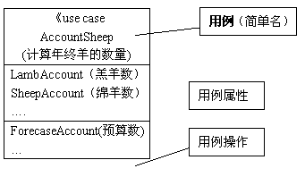 软件模型设计基础