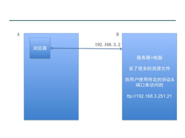 iOS-Socket编程体验