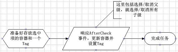 流程图