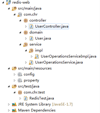 spring mvc Spring Data Redis RedisTemplate 