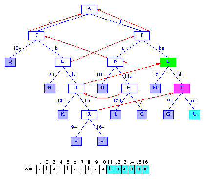 Data Structures, Algorithms, & Applications in Java