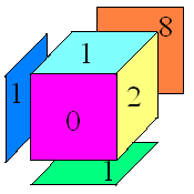 Timus 1016. A Cube on the Walk