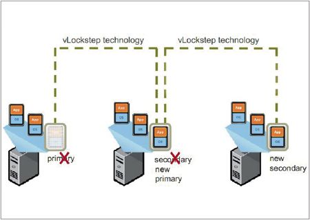 VMware虛擬化技術實作問答