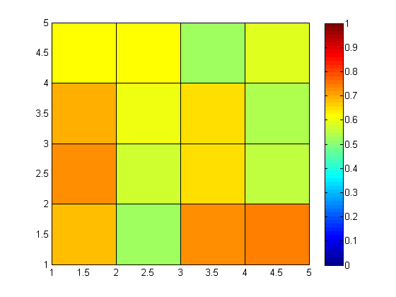 统一Matlab下不同子图的色标colorbar