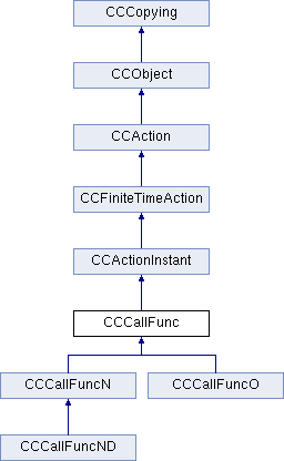 Cocos2dx 中的CCCallFunc,CCCallFuncN,CCCallFuncND,CCCallFuncO比较