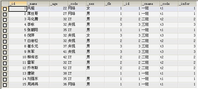 SQL语句汇总（终篇）—— 表联接与联接查询