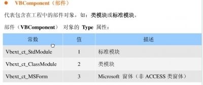 VBA中四种自动运行的宏以及模块的含义