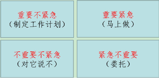 计算机生成了可选文字: 重要不紧急（制定工作计划）重要紧急（马上做）不重要不紧急（对它说不）紧急不重要（委托）