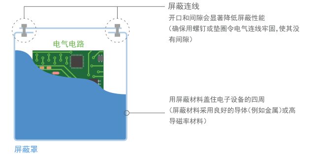 村田噪声抑制基础教程-第一章 需要EMI静噪滤波器的原因-9