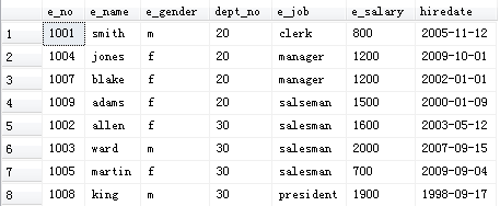 T-SQL 查询语句总结