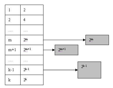 小谈Buddy System