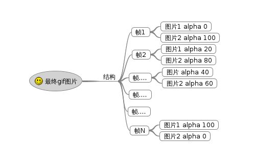 GIMP也疯狂之动态图的制作（二）