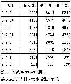 DNS 壓力測試