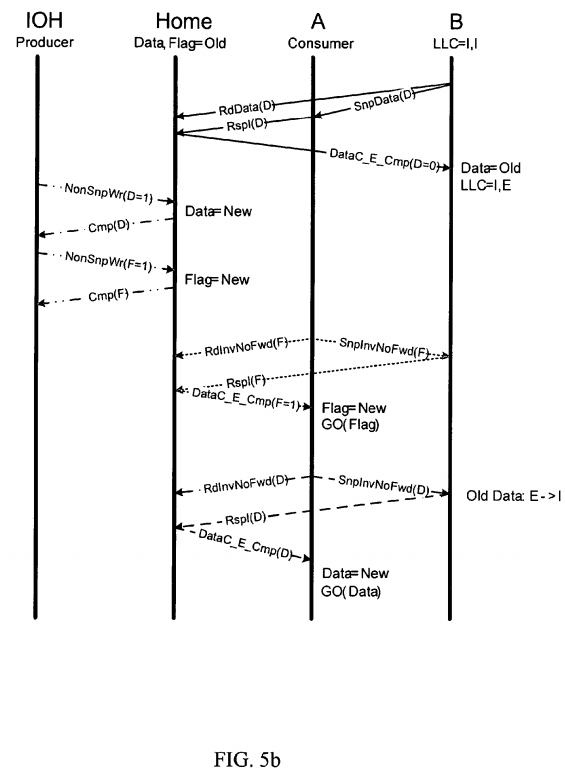 Satisfying memory ordering requirements between partial reads and non-snoop accesses