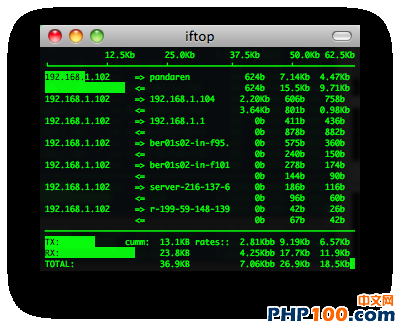 iftop screenshot