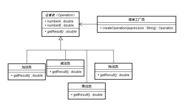 SimpleFactory