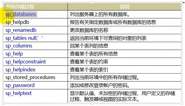 存储过程