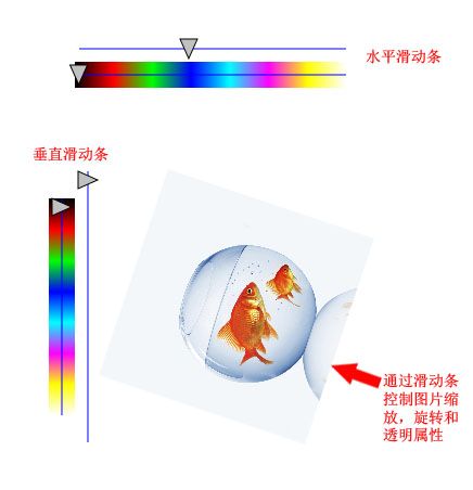 SnipperImages(Silverlight DEMO)控件设计之--Slider和ColorSlider