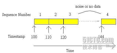 RTP与RTCP协议介绍