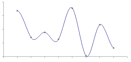 Interpolation methods