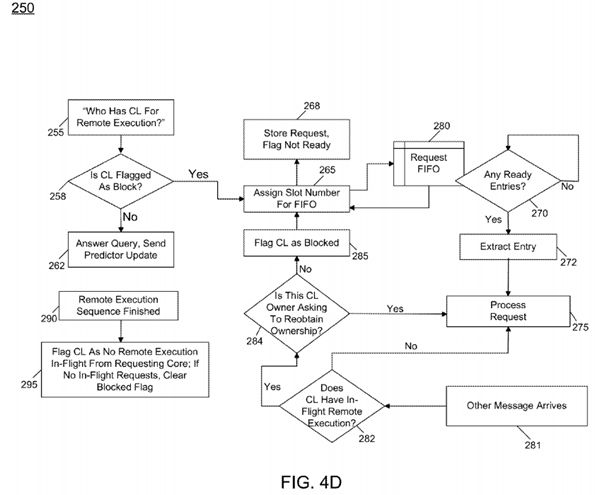 Adaptively handling remote atomic execution based upon contention prediction