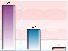 FusionCharts完全入门手册11