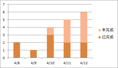 WP7有约（五）：回到主页