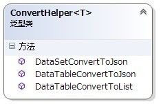 【原】超简单类型转换（DataTable --> List/JSON）的实现