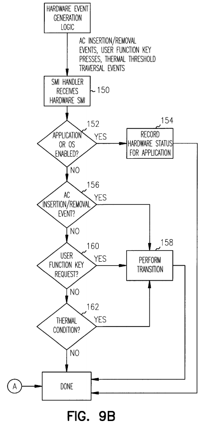 System and method for dynamically adjusting to CPU performance changes